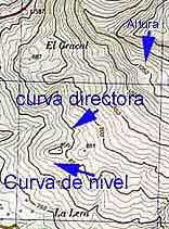 Curvas de nivel